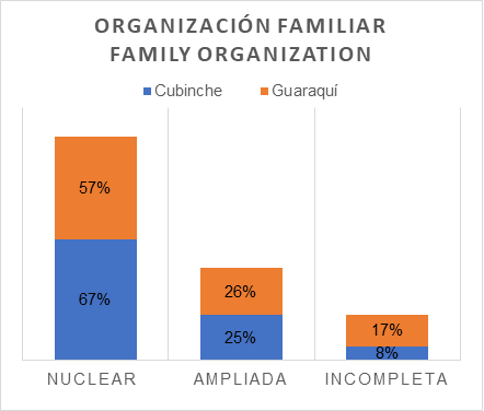 Organización Familiar