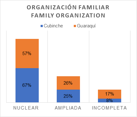 Organizaci&oacute;n Familiar
