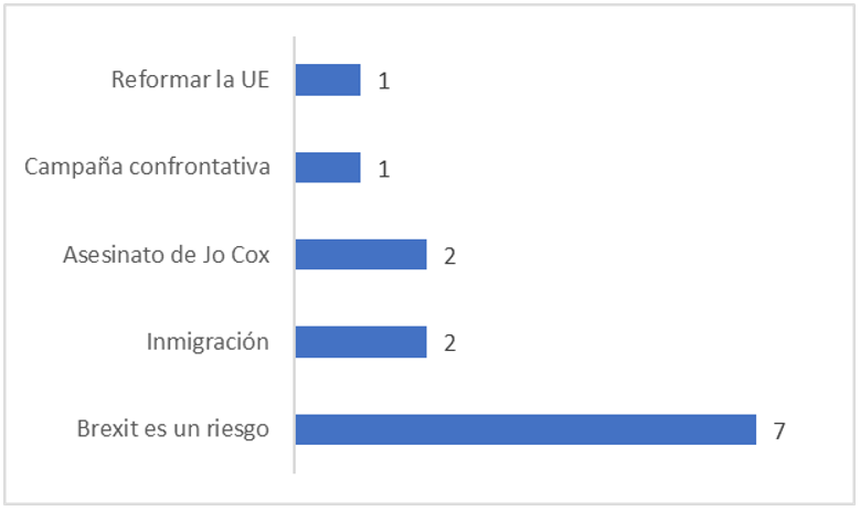 Códigos asociados. Diarios: Daily Mirror / Sunday MirrorAssociated
codes. Newspapers: Daily Mirror / Sunday Mirror
