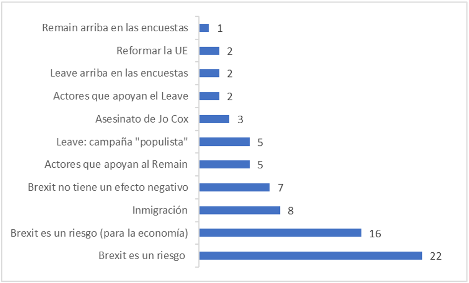 Códigos asociados. Diarios:
Daily Mail / Mail on SundayAssociated
codes. Newspapers: Daily Mail / Mail on Sunday
