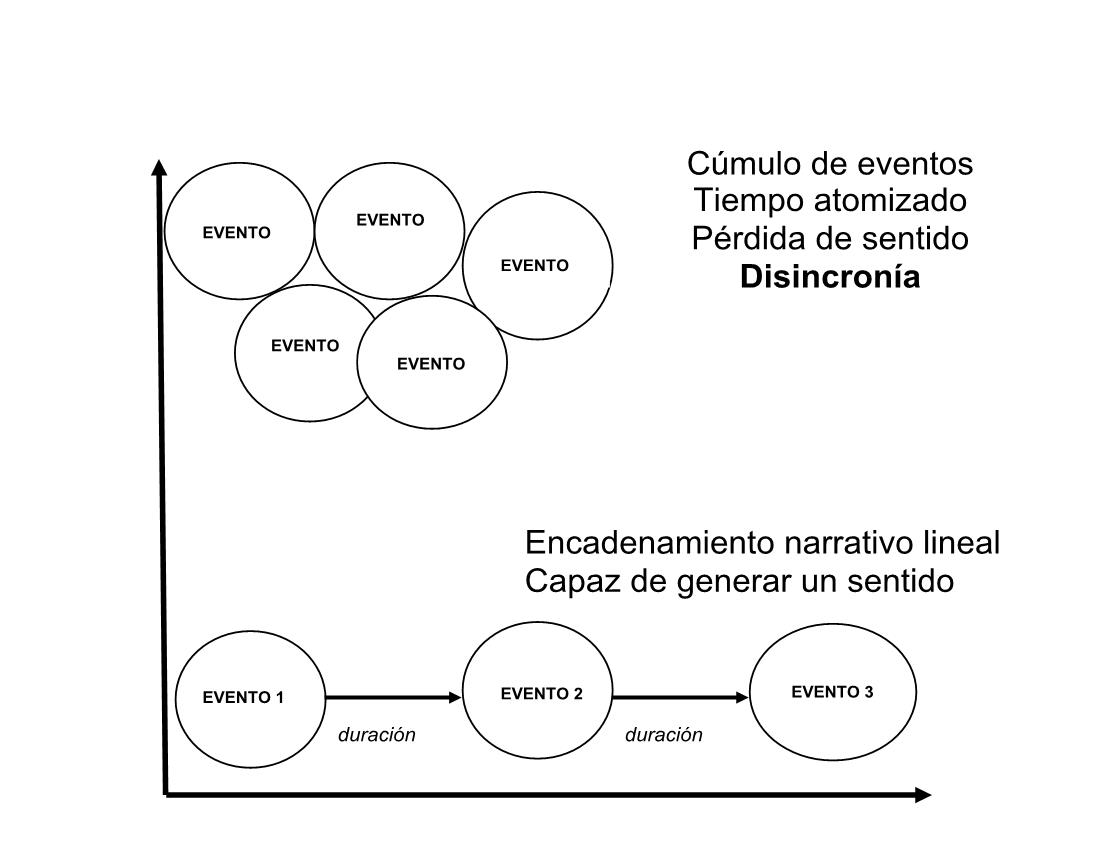 Quiebre del r&eacute;gimen narrativo lineal