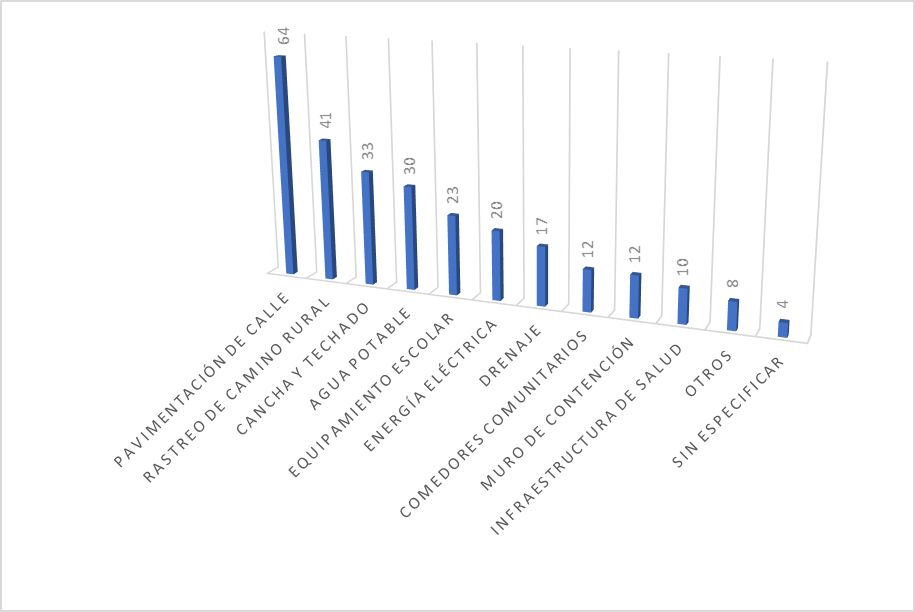 Obra pública construida bajo el CCG