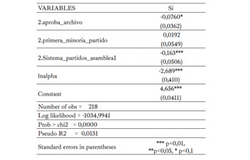 Modelo de regresión negativa binomial.