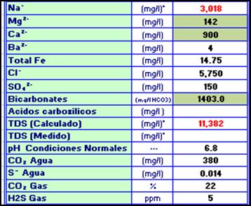 Propiedades del agua pozo PLAN-56H arena Holl&iacute;n principal