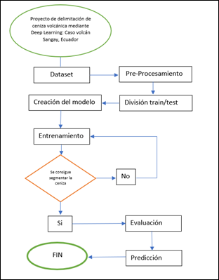 Metodología de trabajo