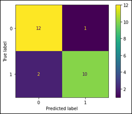 Matriz de confusi&oacute;n del modelo