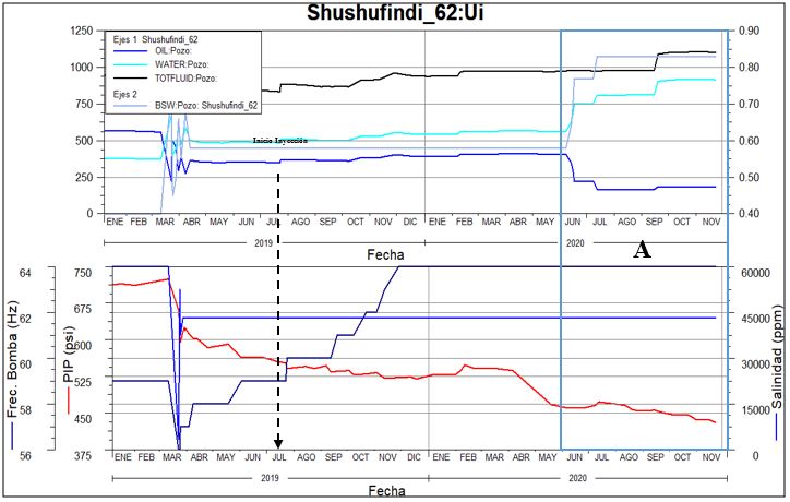 Par&aacute;metros del pozo SHS-062B