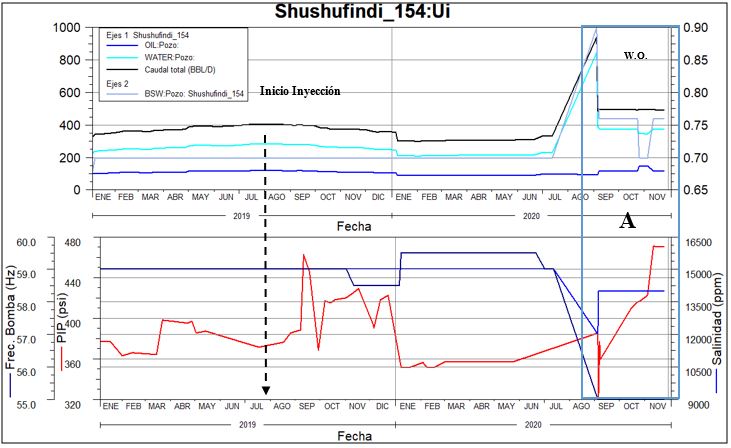 Par&aacute;metros del pozo SHSH-154