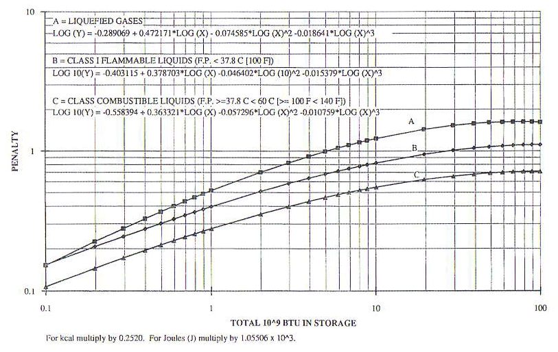 Factor de penalización en la curva
B