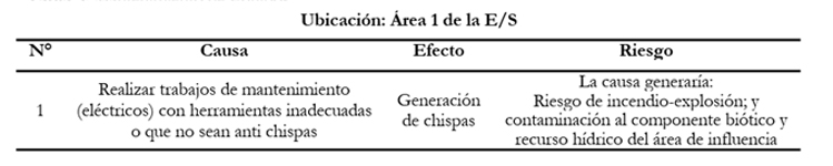 Mantenimiento de Equipos