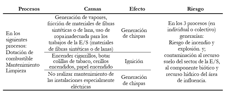Actividades Adicionales en el Proceso