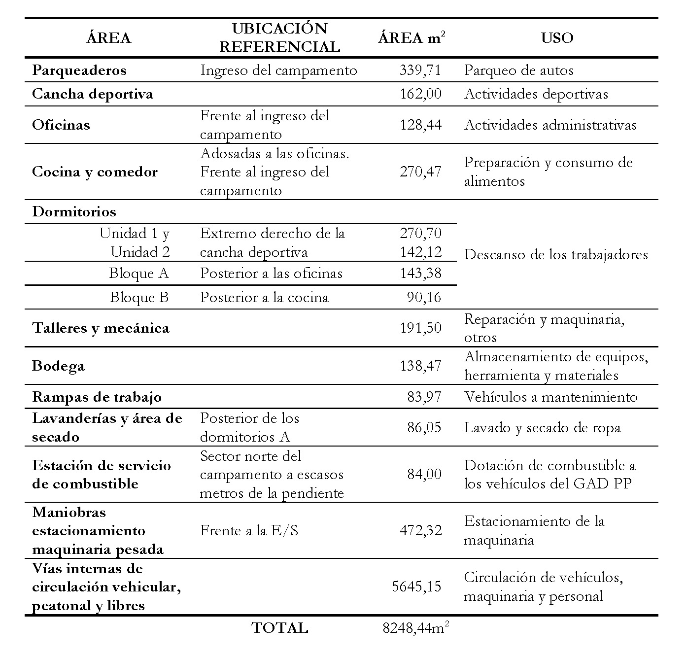 Distribución y dimensión de Áreas del Campamento SMB