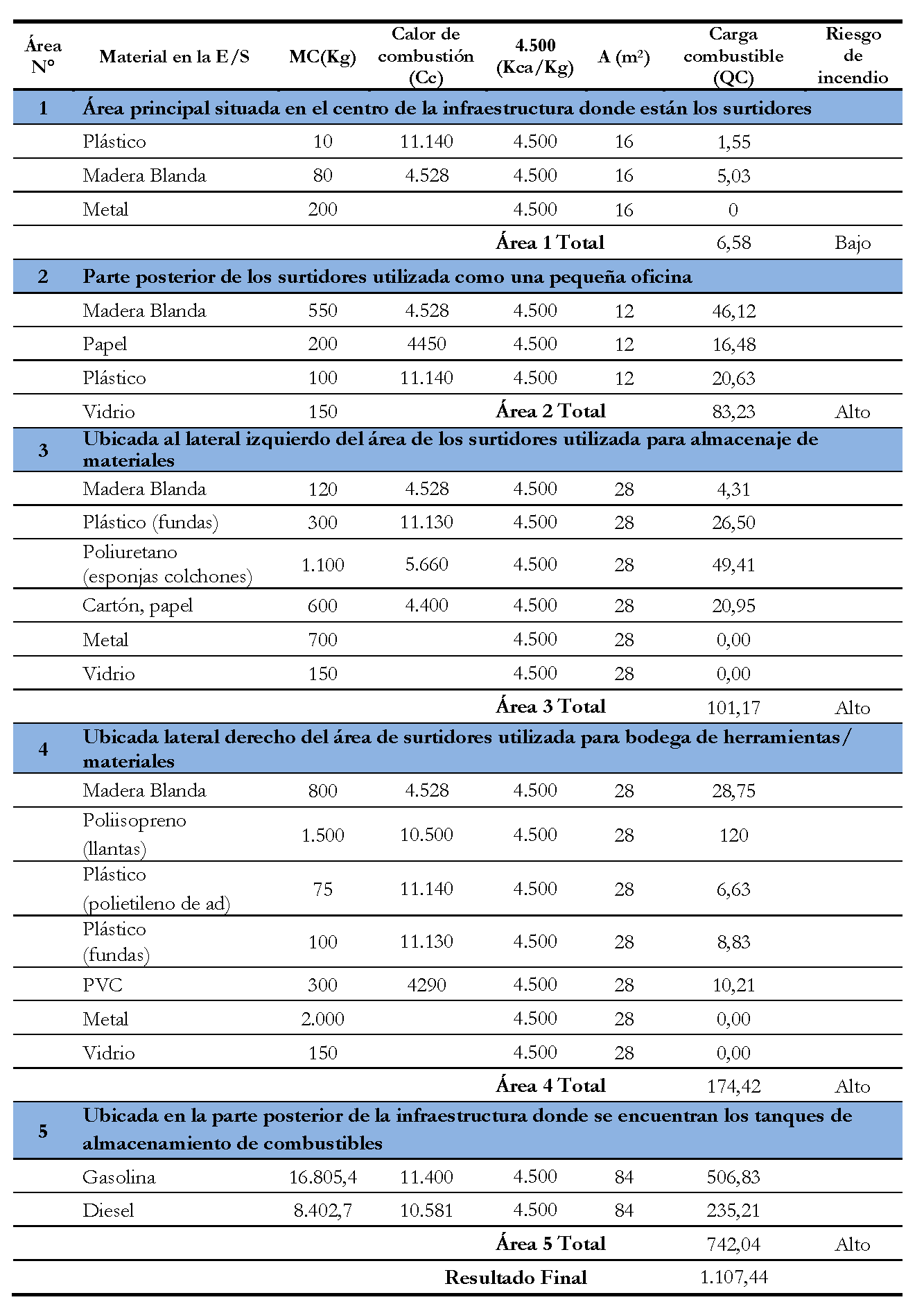 Aplicación del Método NFPA