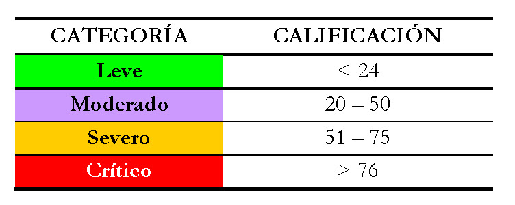 Categor&iacute;as de calificaci&oacute;n de Impactos Ambientales