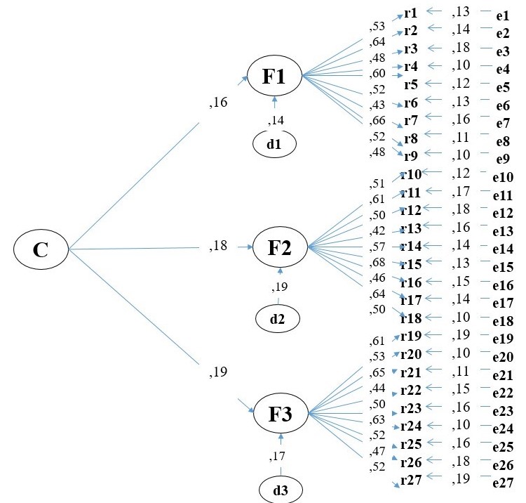 Structural equation model