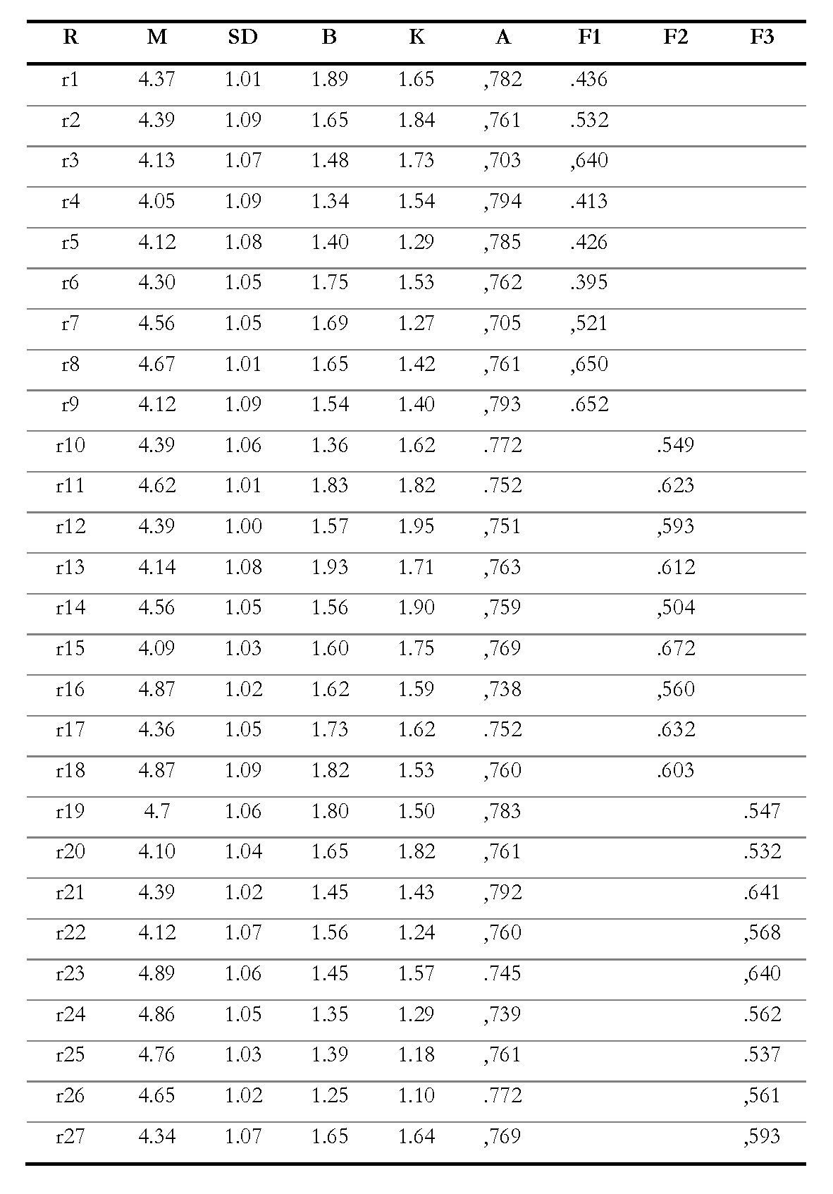 Instrument descriptions