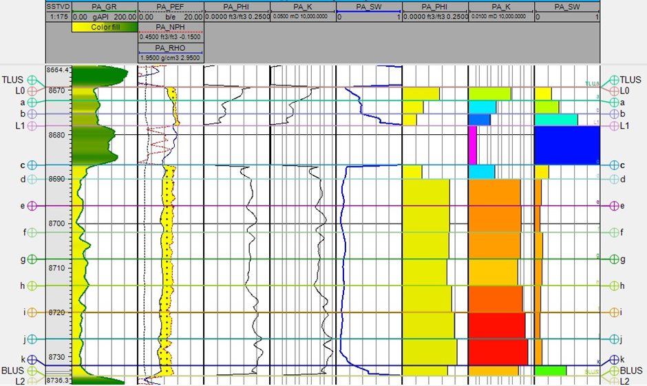 Capas Arenisca U
Inferior, Pozo A