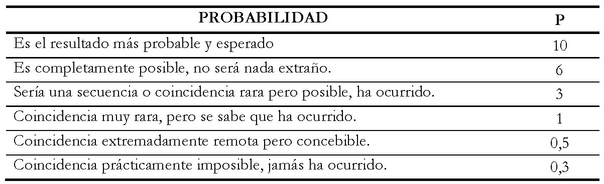 Probabilidad