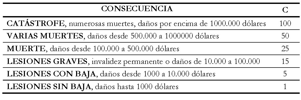 Consecuencia
