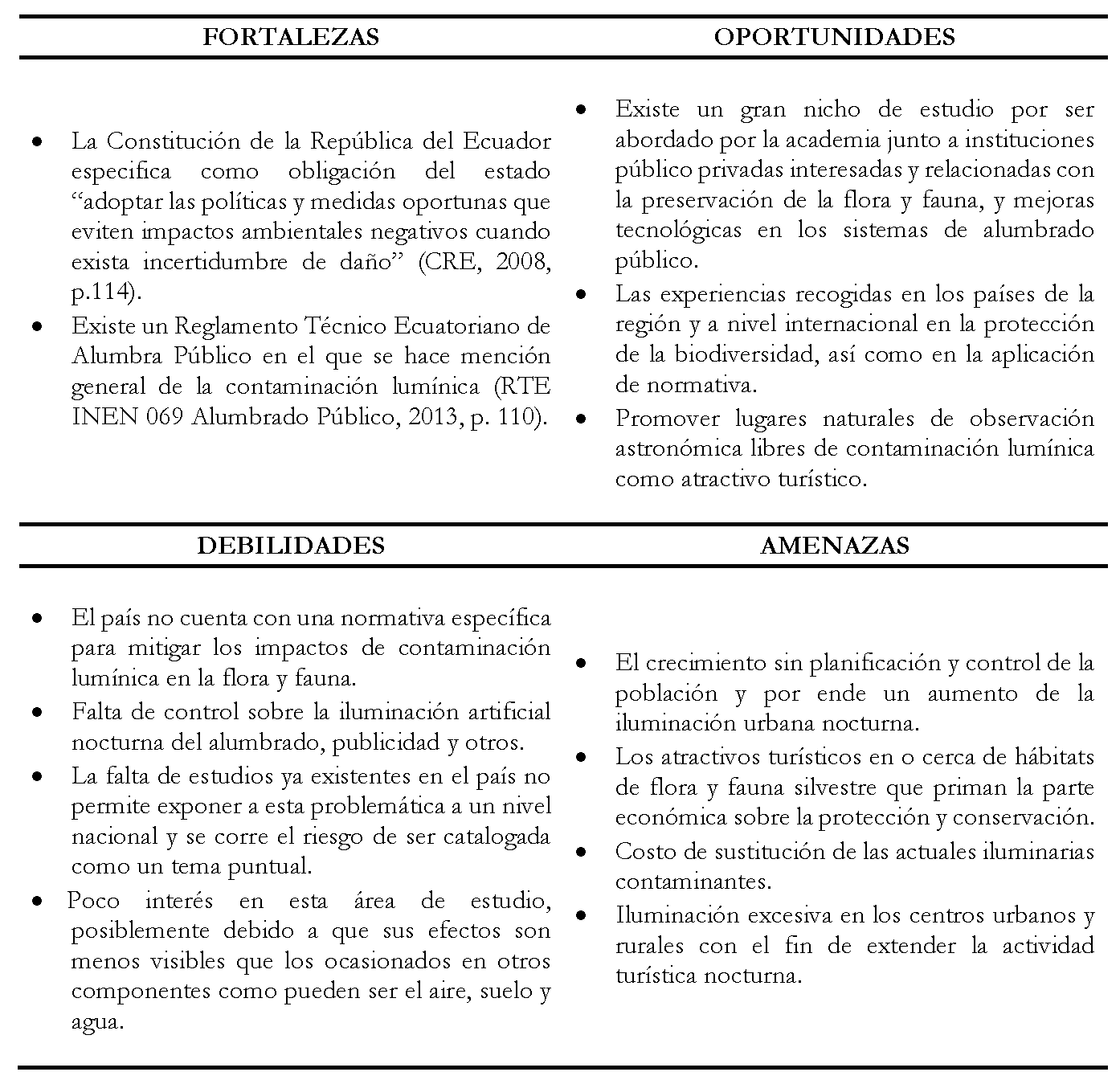 Análisis FODA problemática ambiental de ALAN en Ecuador.