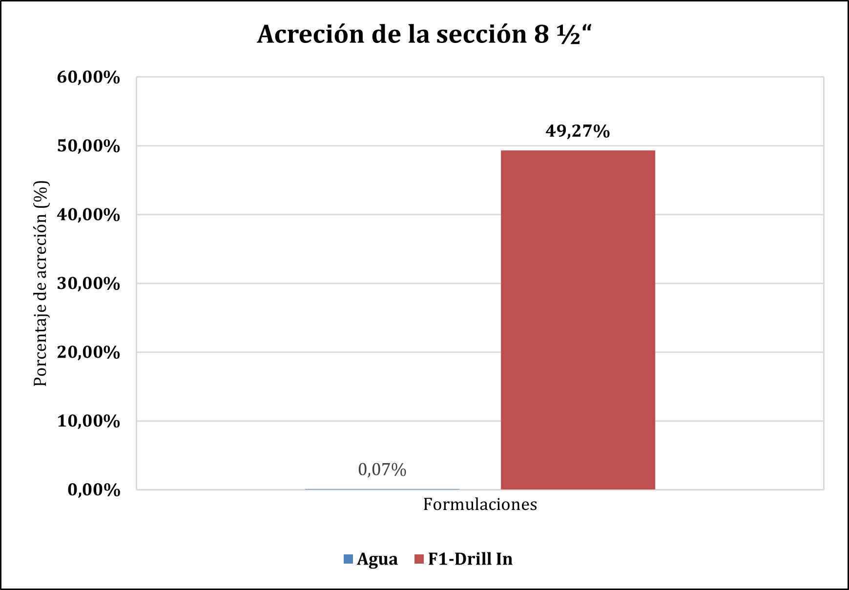Acreción de la sección 8 ½“