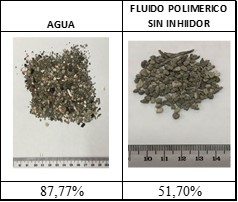  Erosi&oacute;n/Dispersi&oacute;n