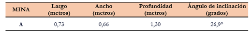 Ejemplo de las dimensiones que presenta un buz&oacute;n