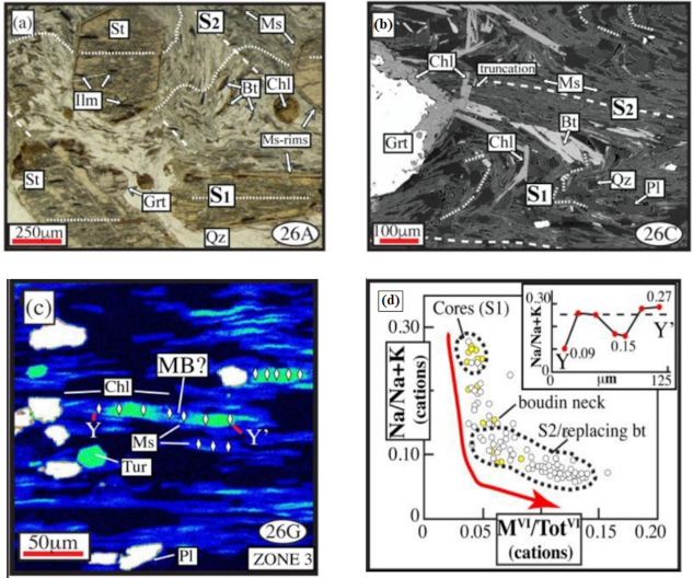 Evidencias
de metamorfismo retrogrado