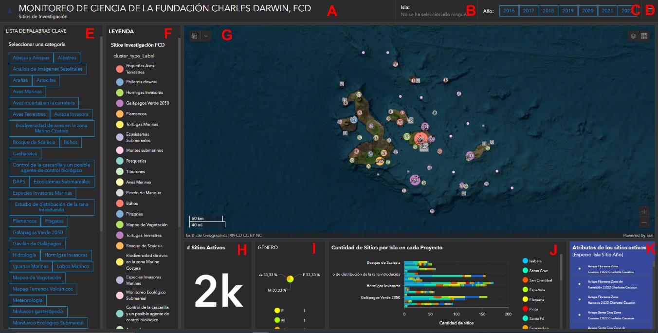 Monitoreo de Ciencia de la FCD