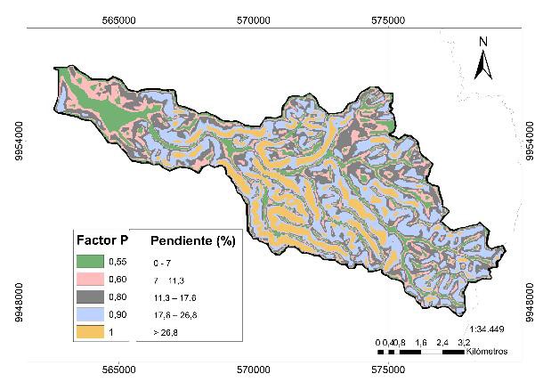 Factor de pr&aacute;cticas de conservaci&oacute;n (P)