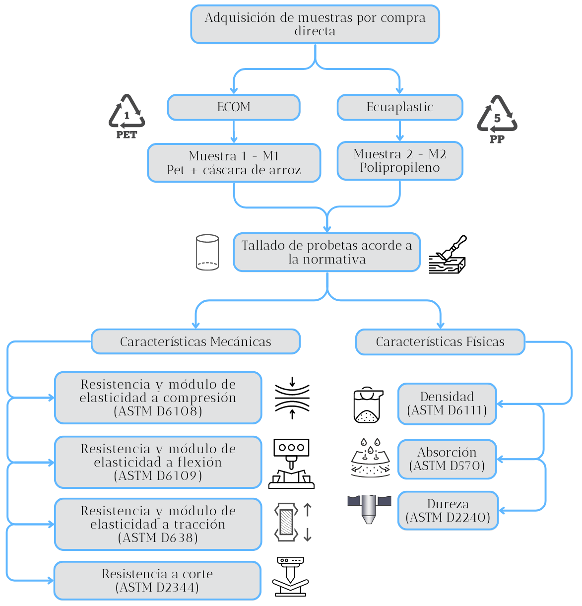 Metodolog&iacute;a usada para la caracterizaci&oacute;n de la madera
pl&aacute;stica