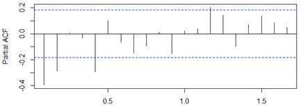 PACF
