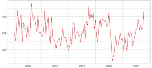 Transacciones
de renta variable 2013 &ndash; 2022