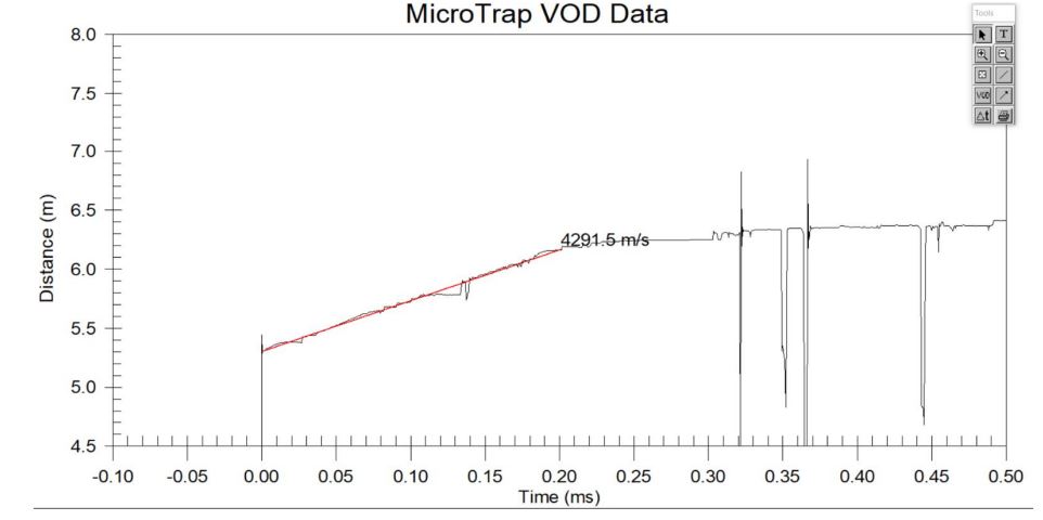  Representaci&oacute;n de Desplazamiento = f (tiempo)
registrada en un ensayo de VOD por el m&eacute;todo continuo