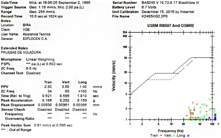 Monitoreo de vibraci&oacute;n
y ruido m&iacute;nimo, ensayo de Voladura N&ordm; 4