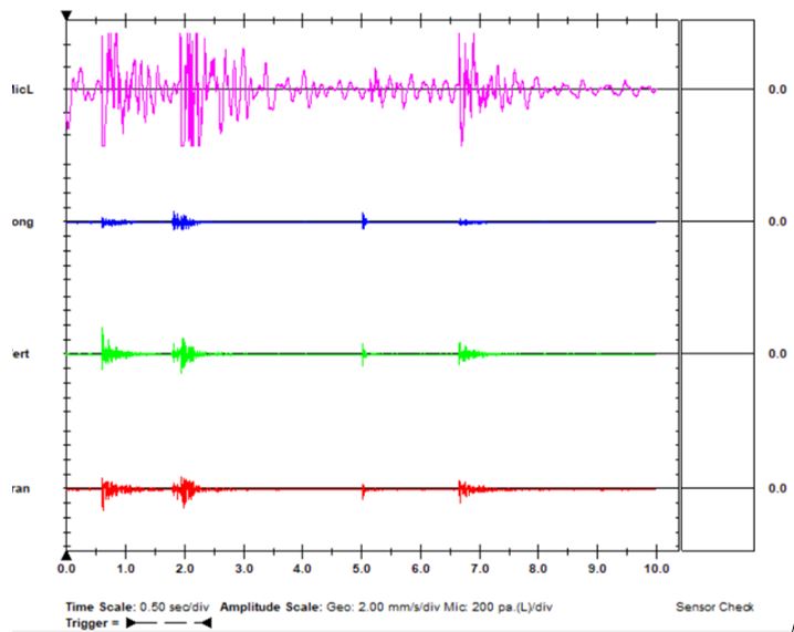 Monitoreo de vibraci&oacute;n
y ruido m&iacute;nimo, ensayo de Voladura N&ordm; 4