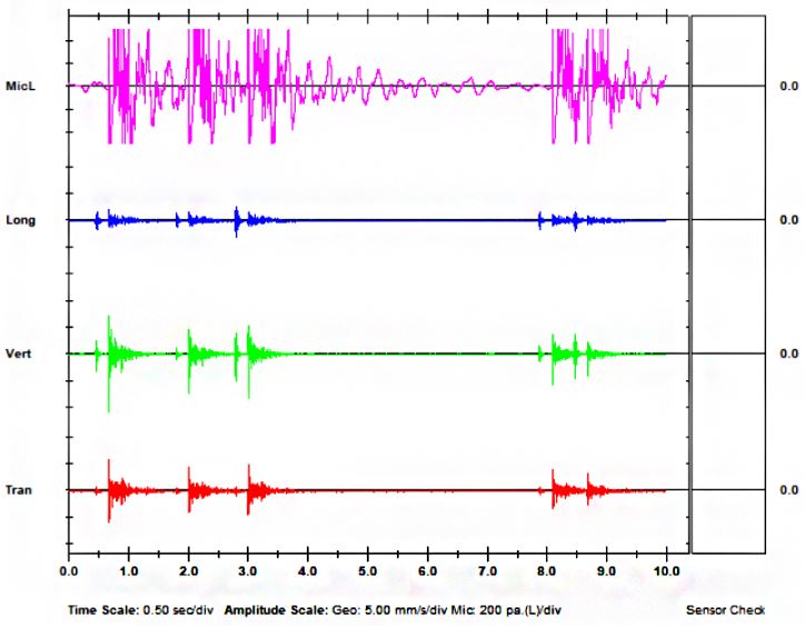 Monitoreo de vibraci&oacute;n y ruido
m&aacute;ximo, ensayo de Voladura N&ordm; 10