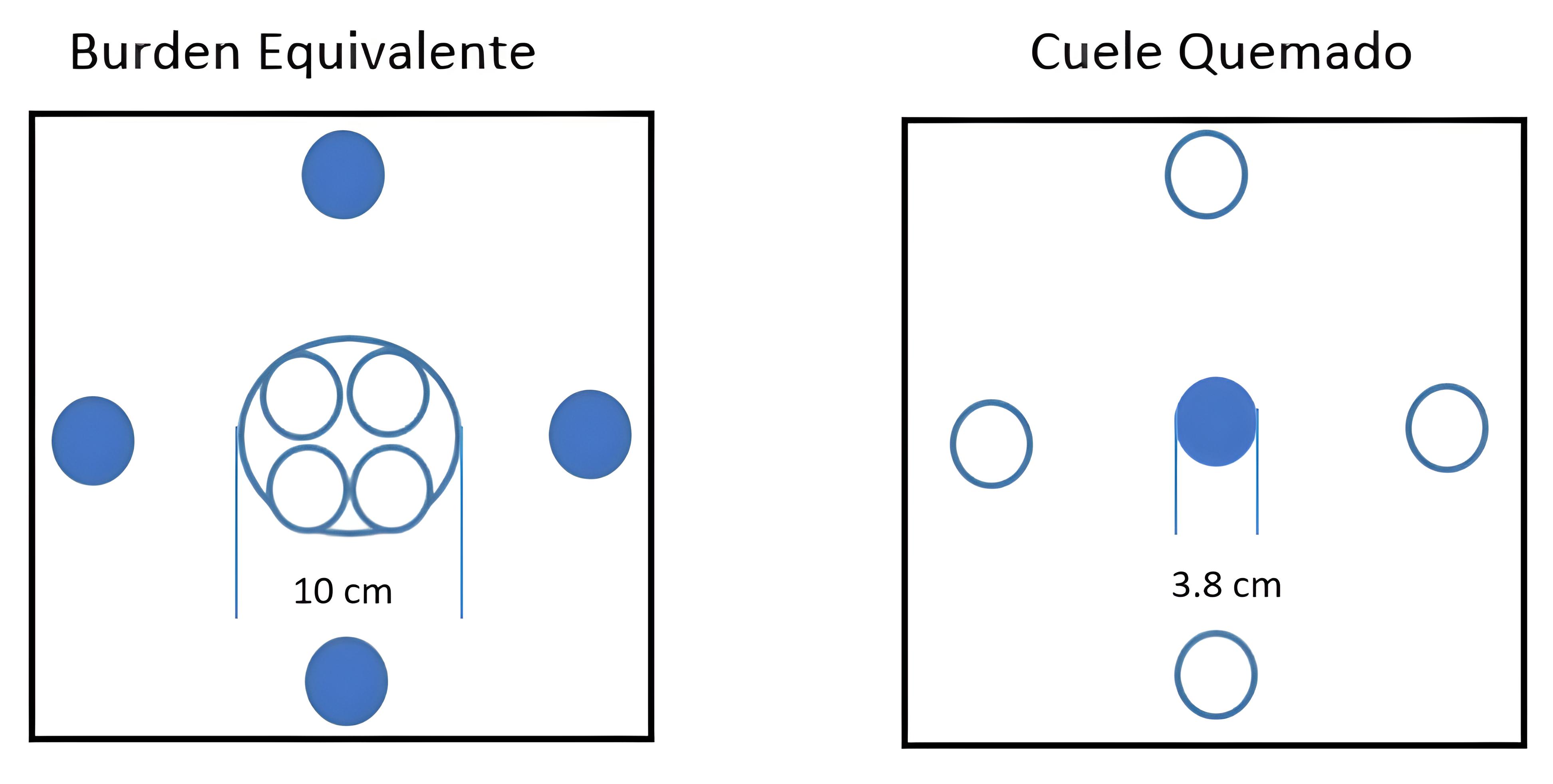 Diseños de cuele realizados en
los ensayos