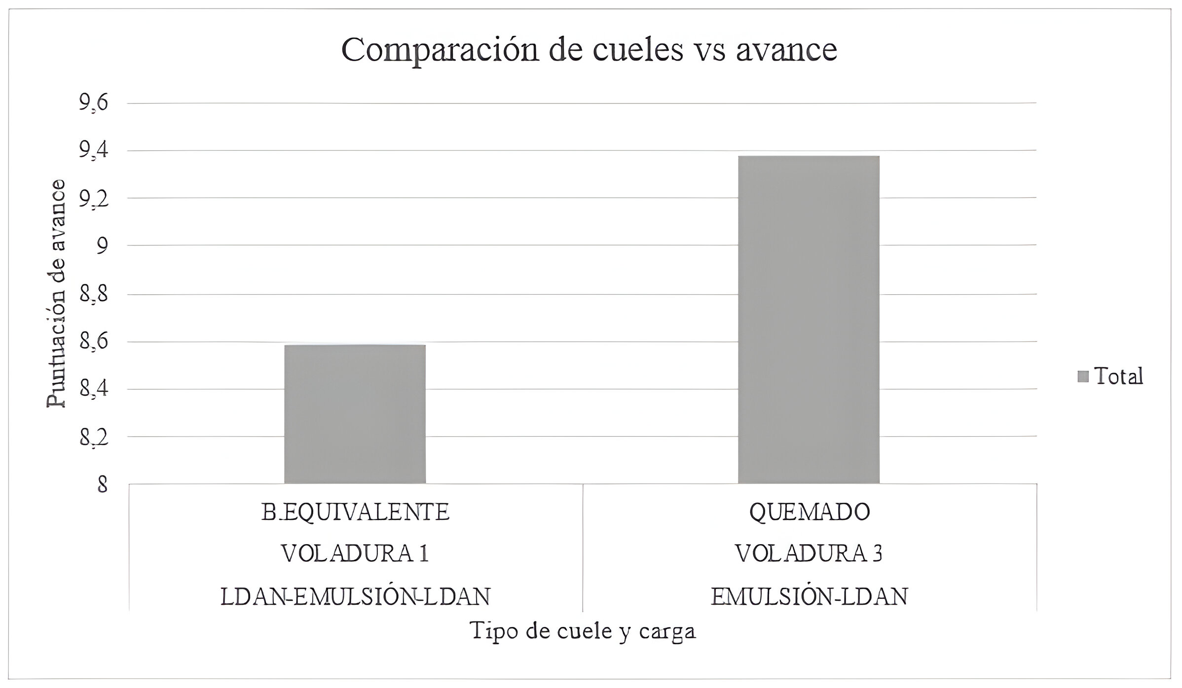 Comparación de tipo de cuele entre la Voladura 1 y Voladura 3 de
similares características de disparo