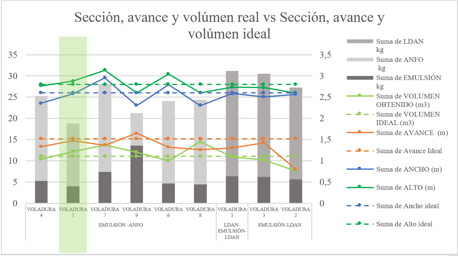  Forma y avance
real vs. forma y avance ideal  