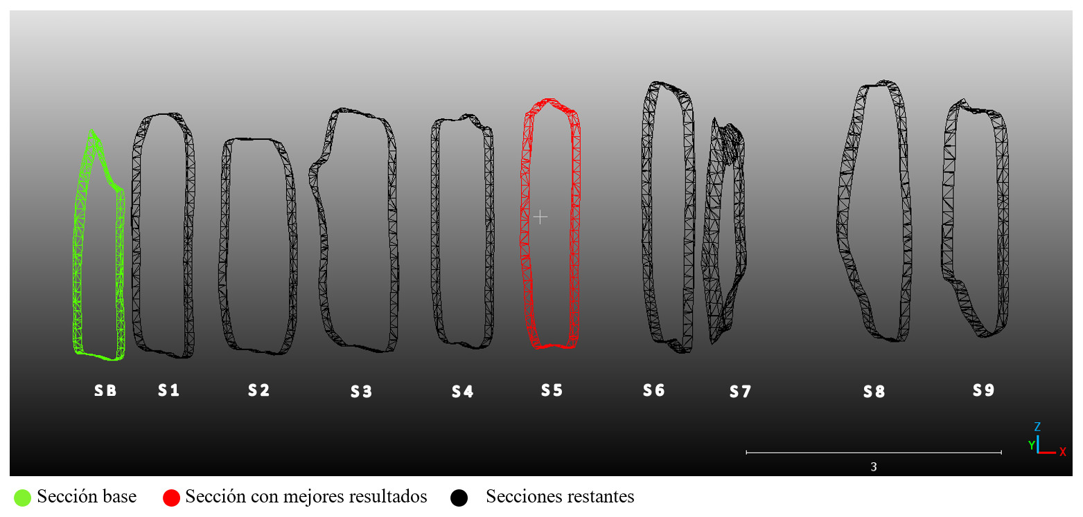 Vista isométrica de las secciones (S), resultantes de los
9 ensayos