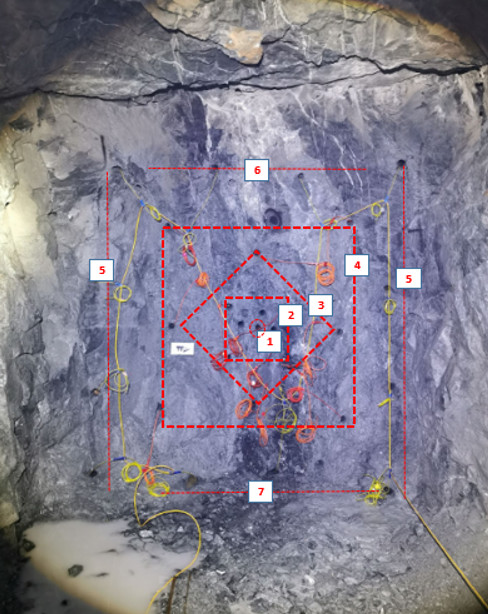Secuencia de encendido
con microretardos