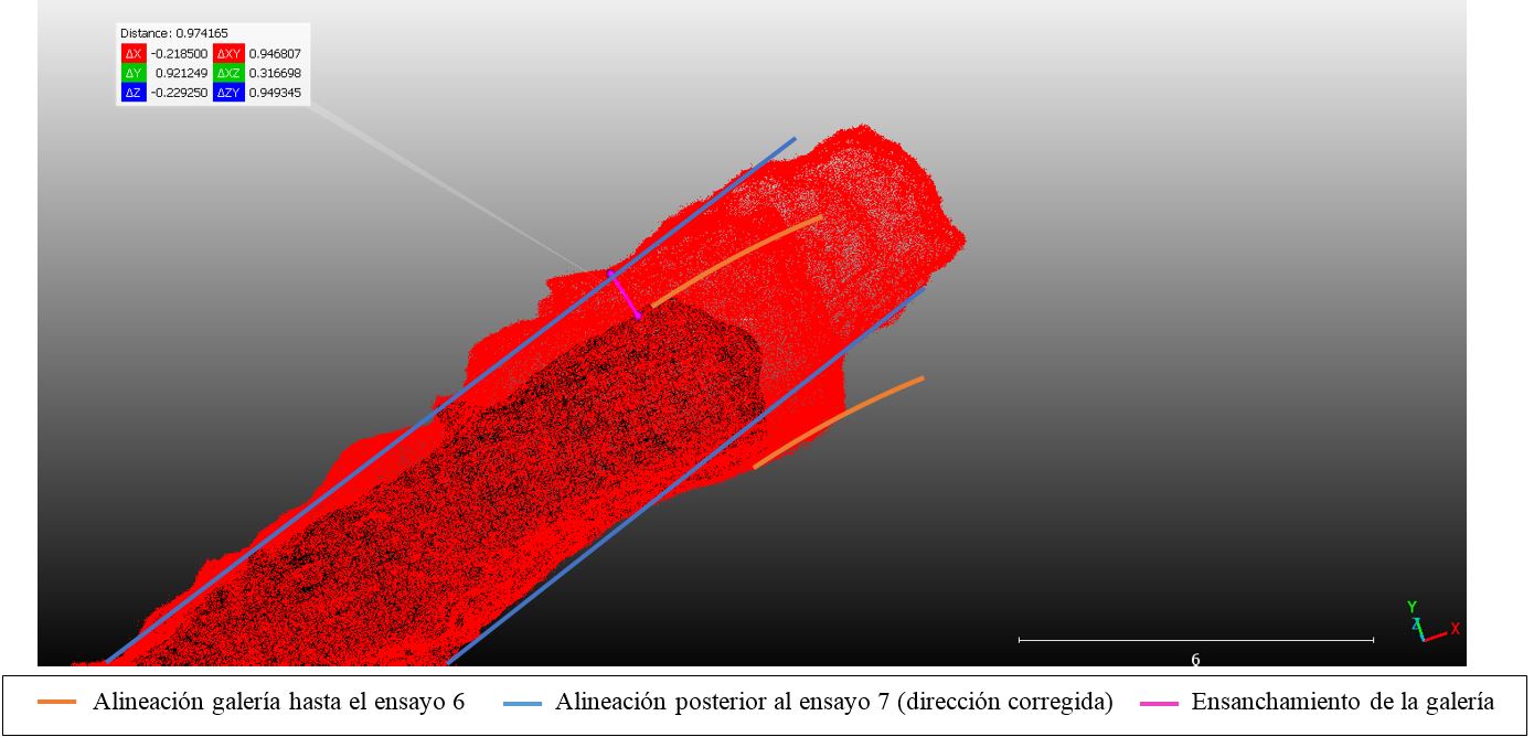 Alineación del rumbo de la galería, mediante varias
voladuras secundarias