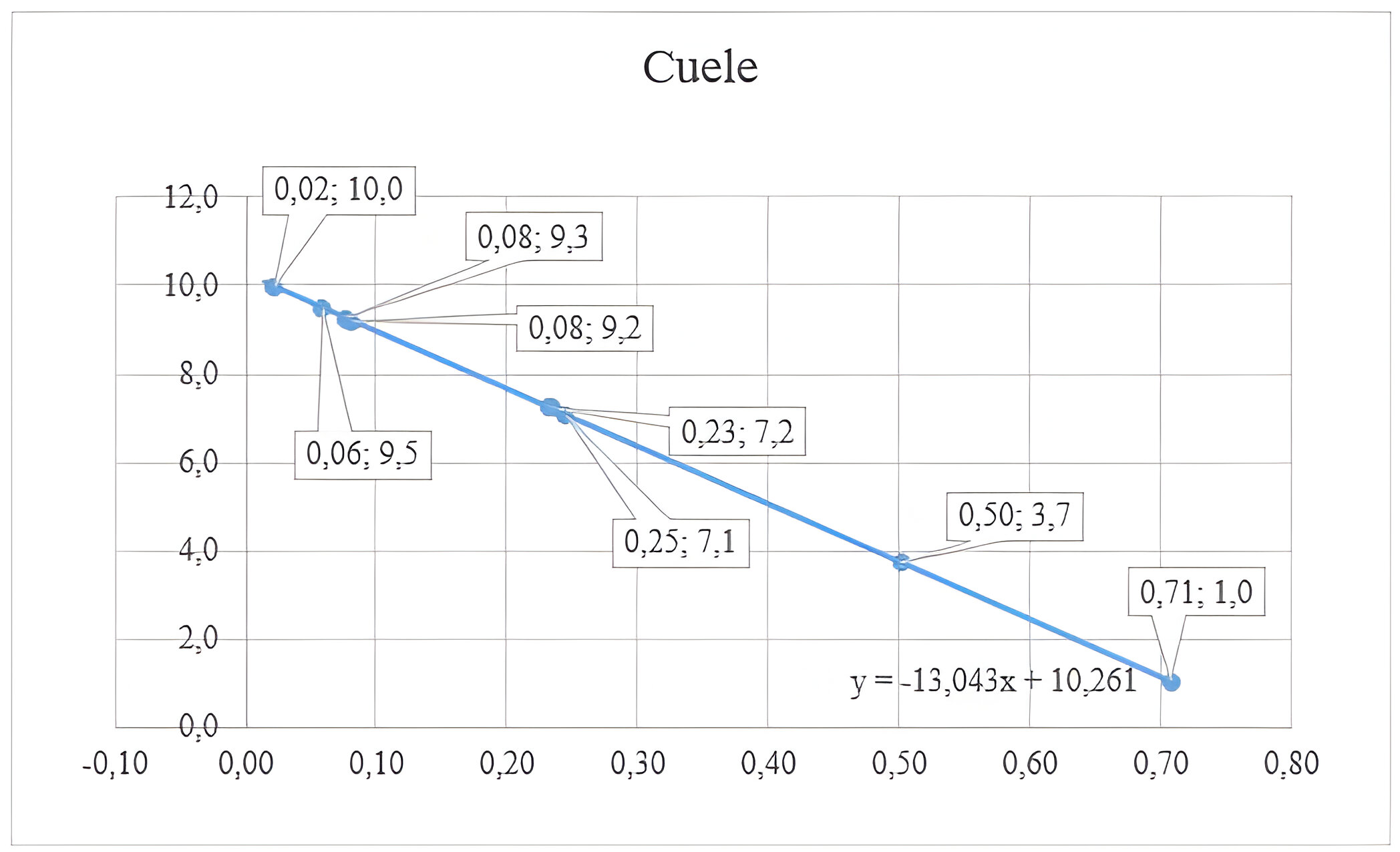 Resoluci&oacute;n de la ecuaci&oacute;n punto pendiente para los valores de volumen
de la zona del cuele