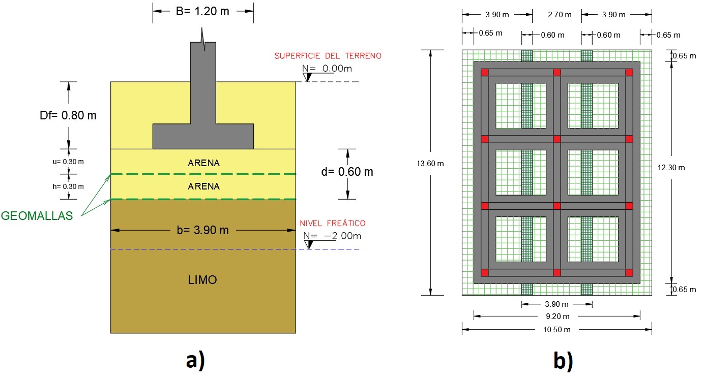 a) Esquema de corte y b) Esquema en planta
con alternativa de geomallas