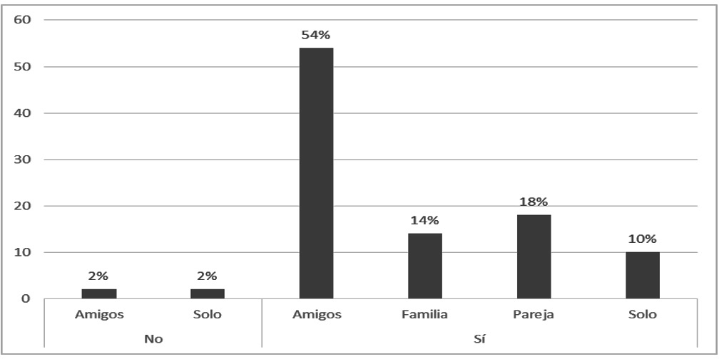 Intensión
de compra por afinidad de consumo