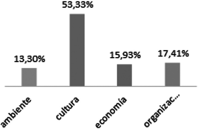 Ejes de desarrollo del
turismo comunitario.