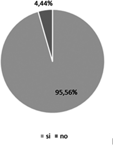 Participación en un
programa de voluntariado.