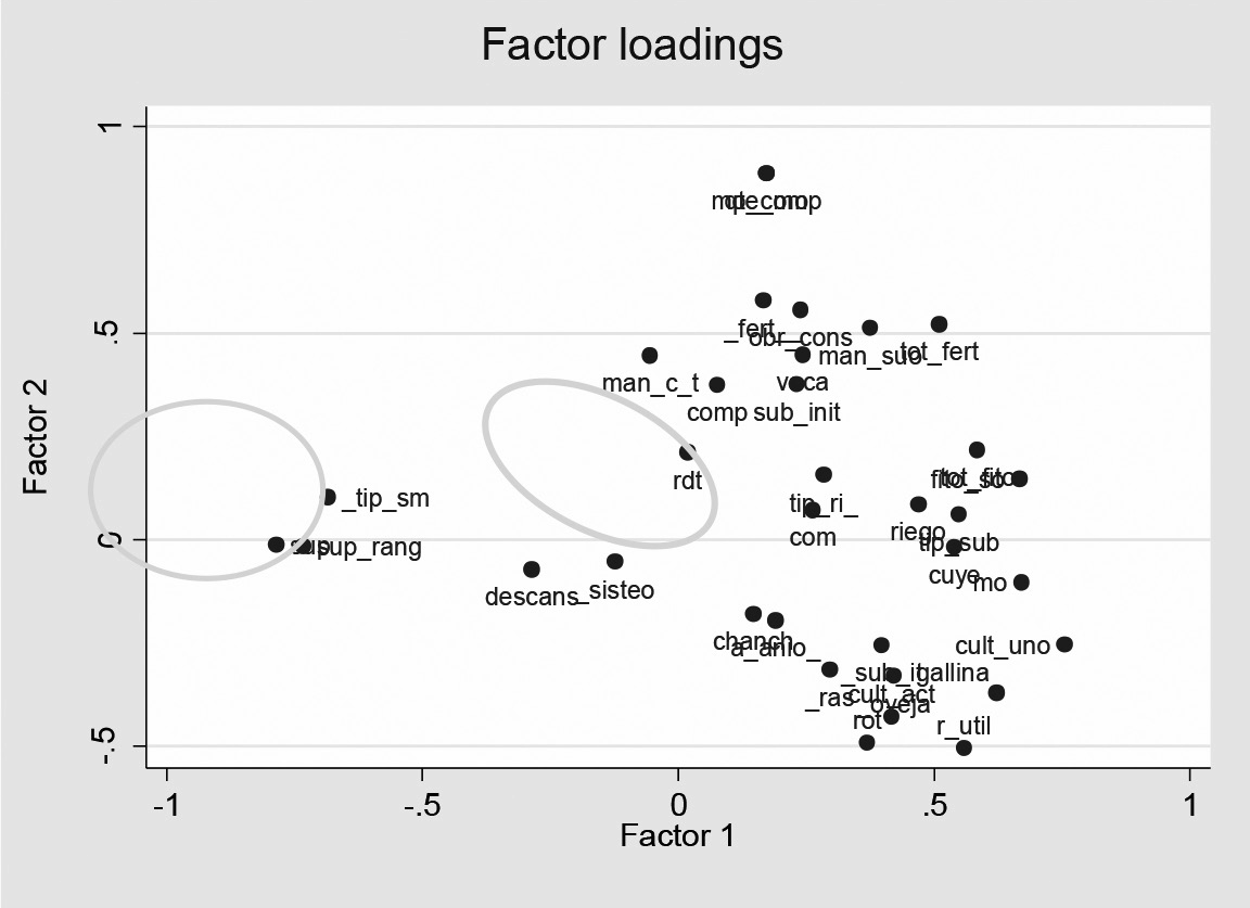 Correlaciones múltiples de las variables recolectadas en el estudio.
