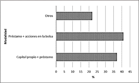 Fuentes de financiamiento de los
procesadores de tomate de árbol.